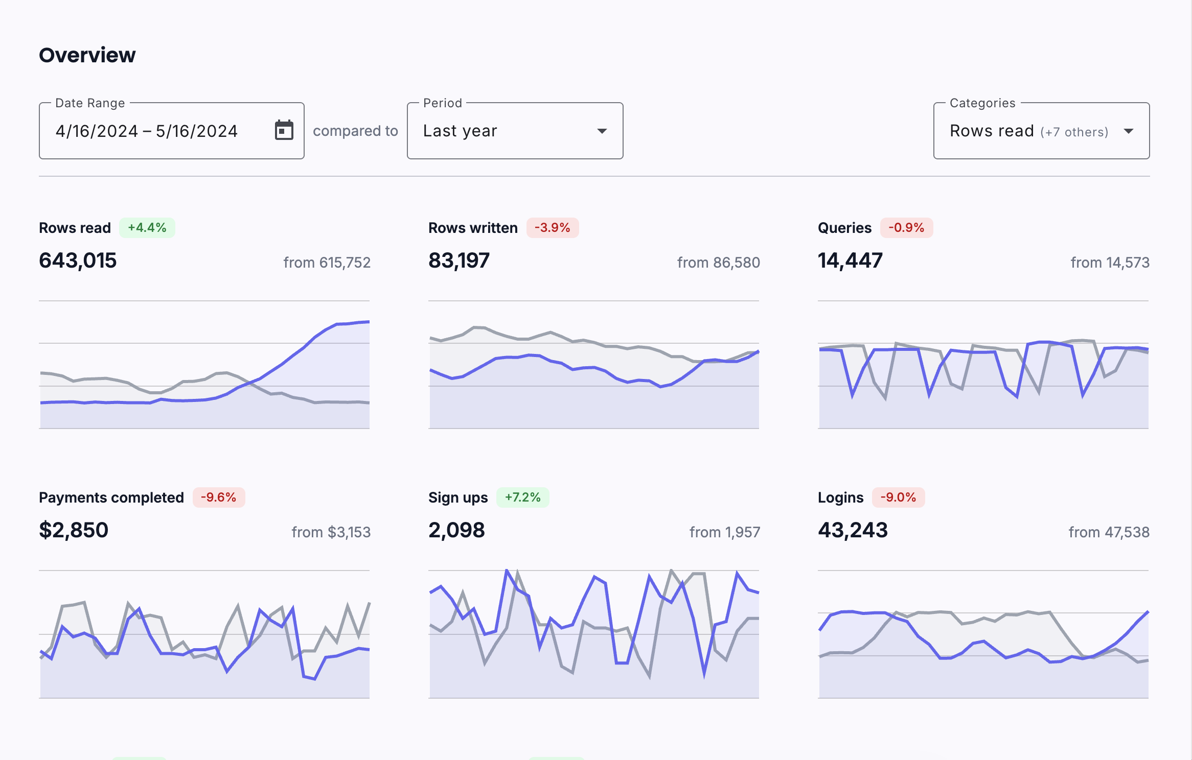 Interactive charts & stats